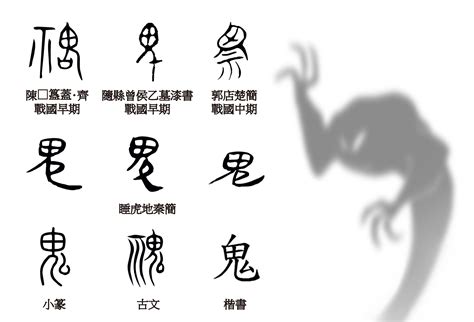 鬼的稱呼|從早期文字談中國上古時期的「鬼」與「神」